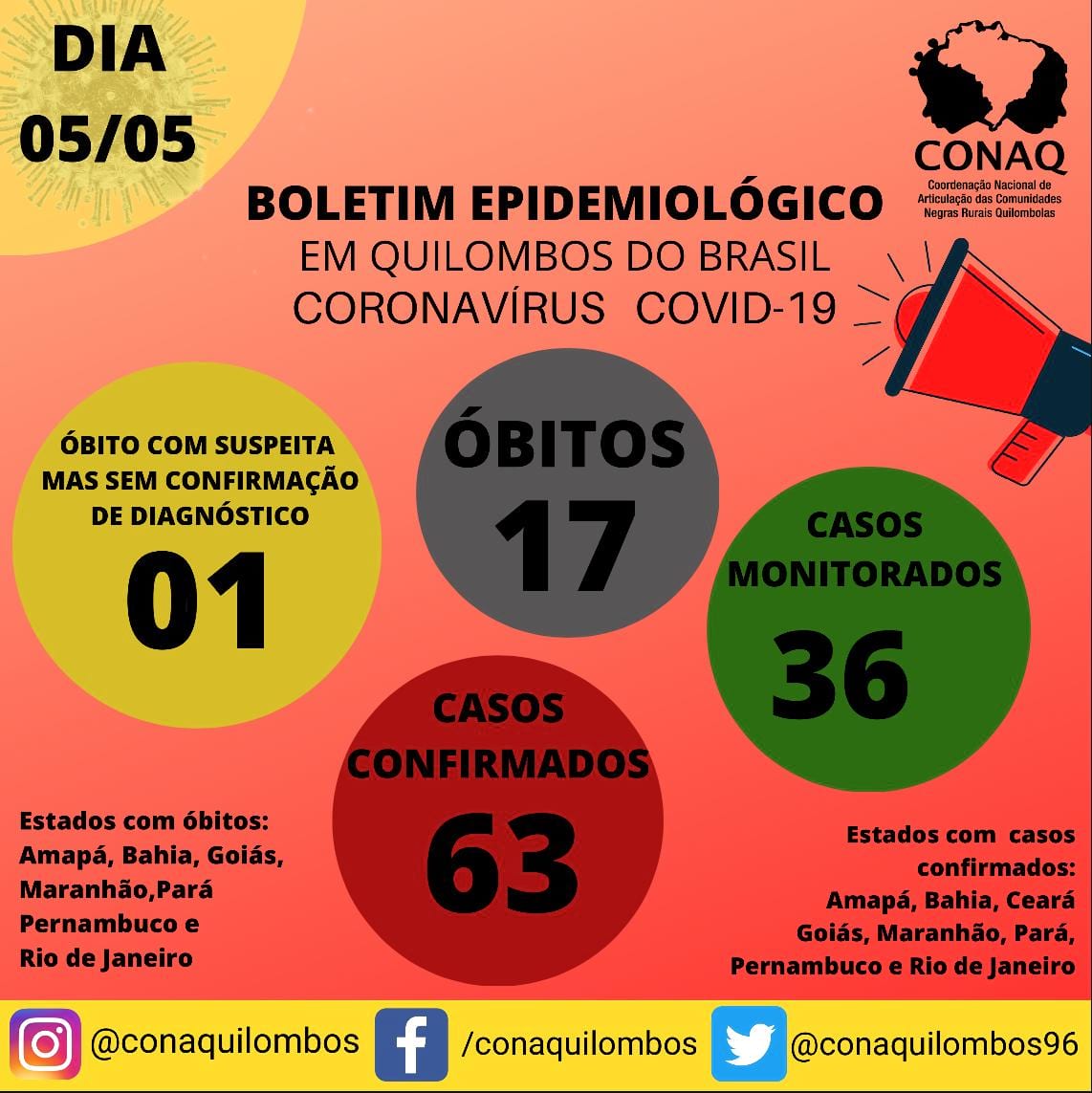 COVID-19: No período de 25 dias Amapá representa 41% dos óbitos mapeados entre a população quilombola