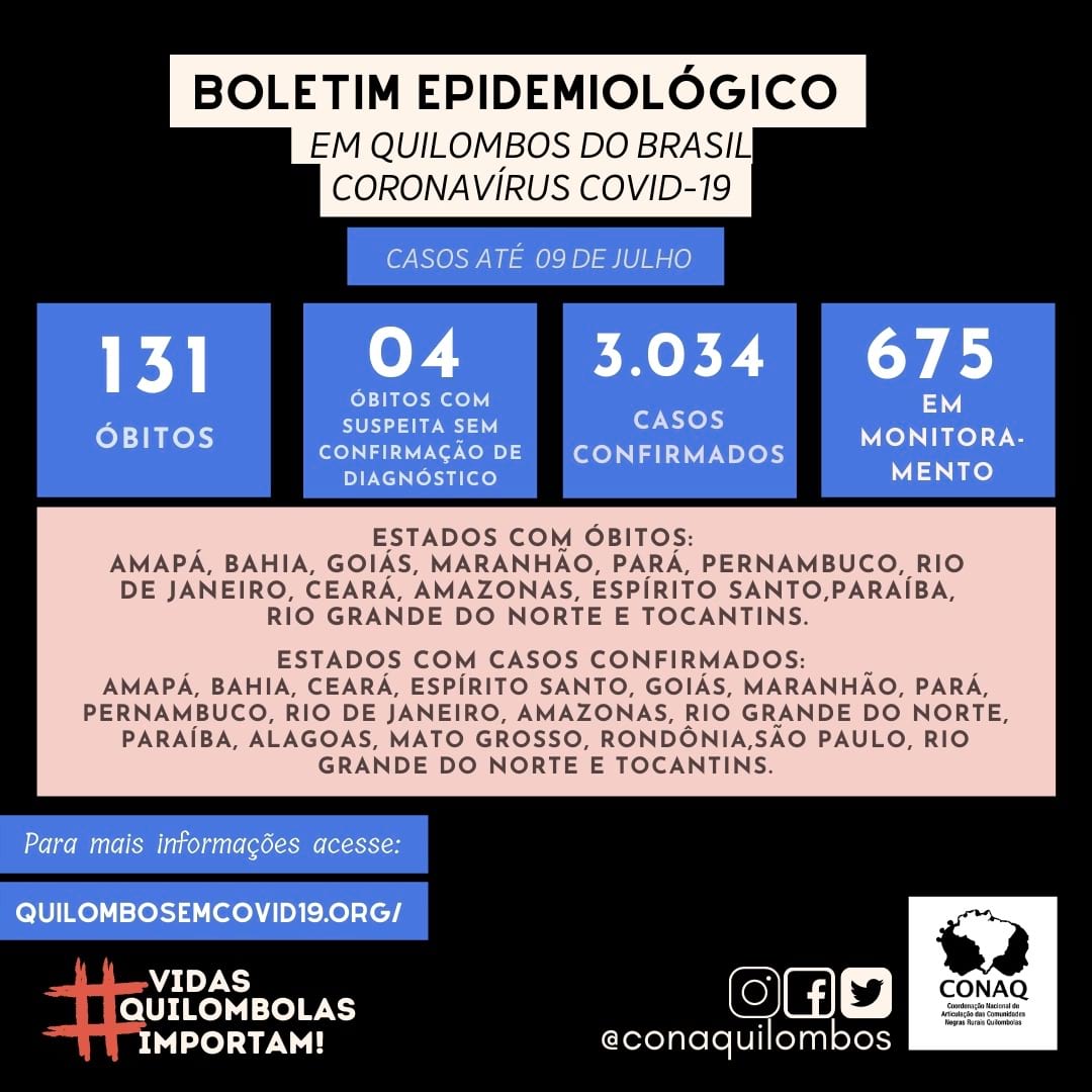COVID-19: número de quilombolas infectados supera 3 mil em 19 Estados