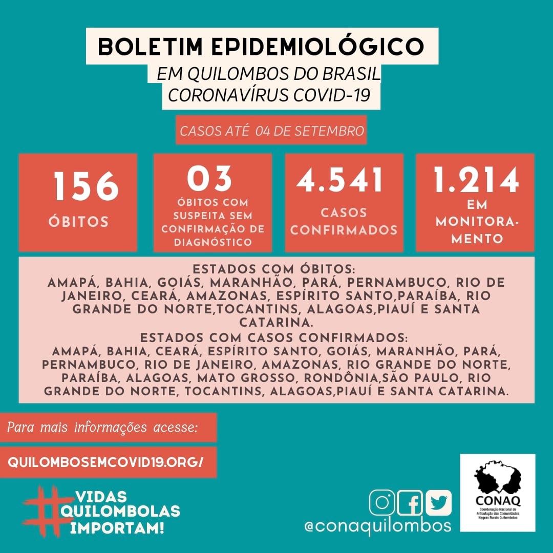COVID-19: avanço da doença em territórios quilombolas já deixa 156 mortos