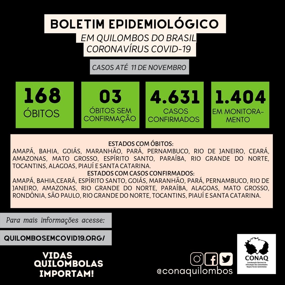 Boletim Epidemiológico: já são mais de 4.600 quilombolas contaminados pela COVID-19